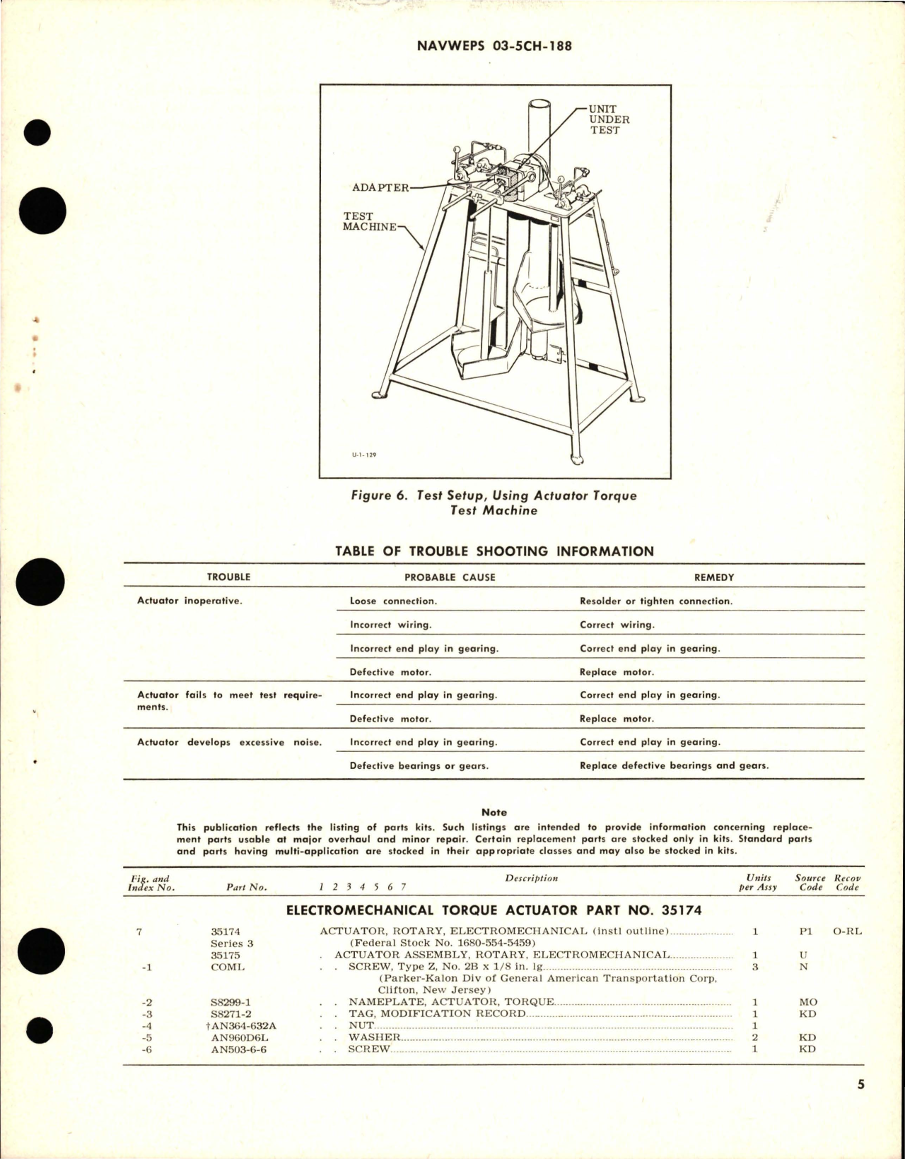 Sample page 5 from AirCorps Library document: Overhaul Instructions with Parts Breakdown for Electromechanical Torque Actuator - Part 35174