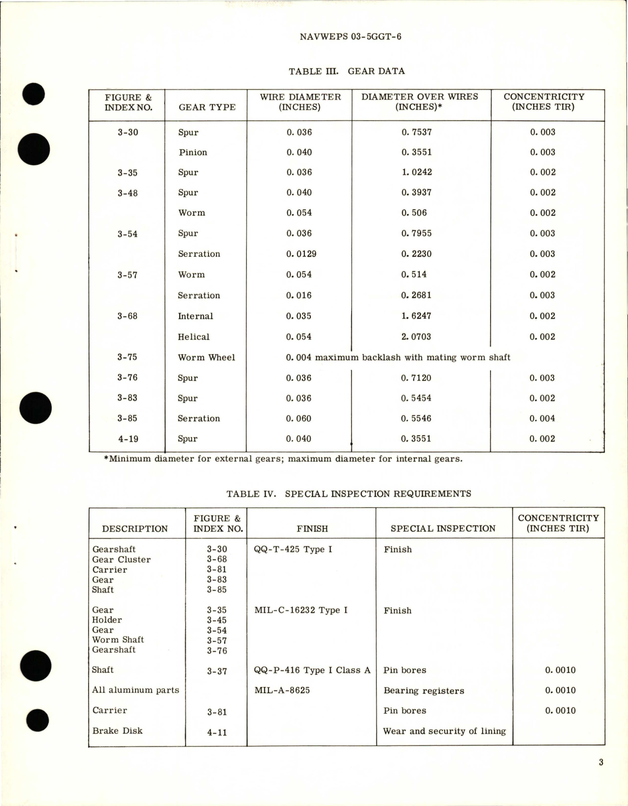 Sample page 5 from AirCorps Library document: Overhaul Instructions with Illustrated Parts Breakdown for Electro-Mechanical Rotary Actuator - Parts 908T100 and 909T100