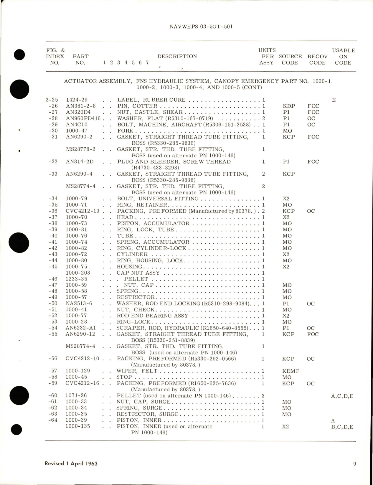 Sample page 5 from AirCorps Library document: Overhaul Instructions with Parts Breakdown for Canopy Emergency Actuator Assembly, FNS Hydraulic System