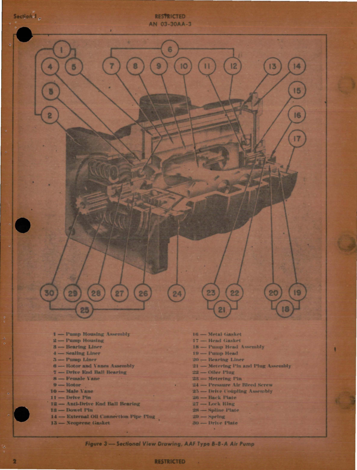 Sample page 5 from AirCorps Library document: Instructions with Parts Catalog for Vane Type Engine Driven Air Pump - Types B-8, B-8-A, B-11, and B-11-A