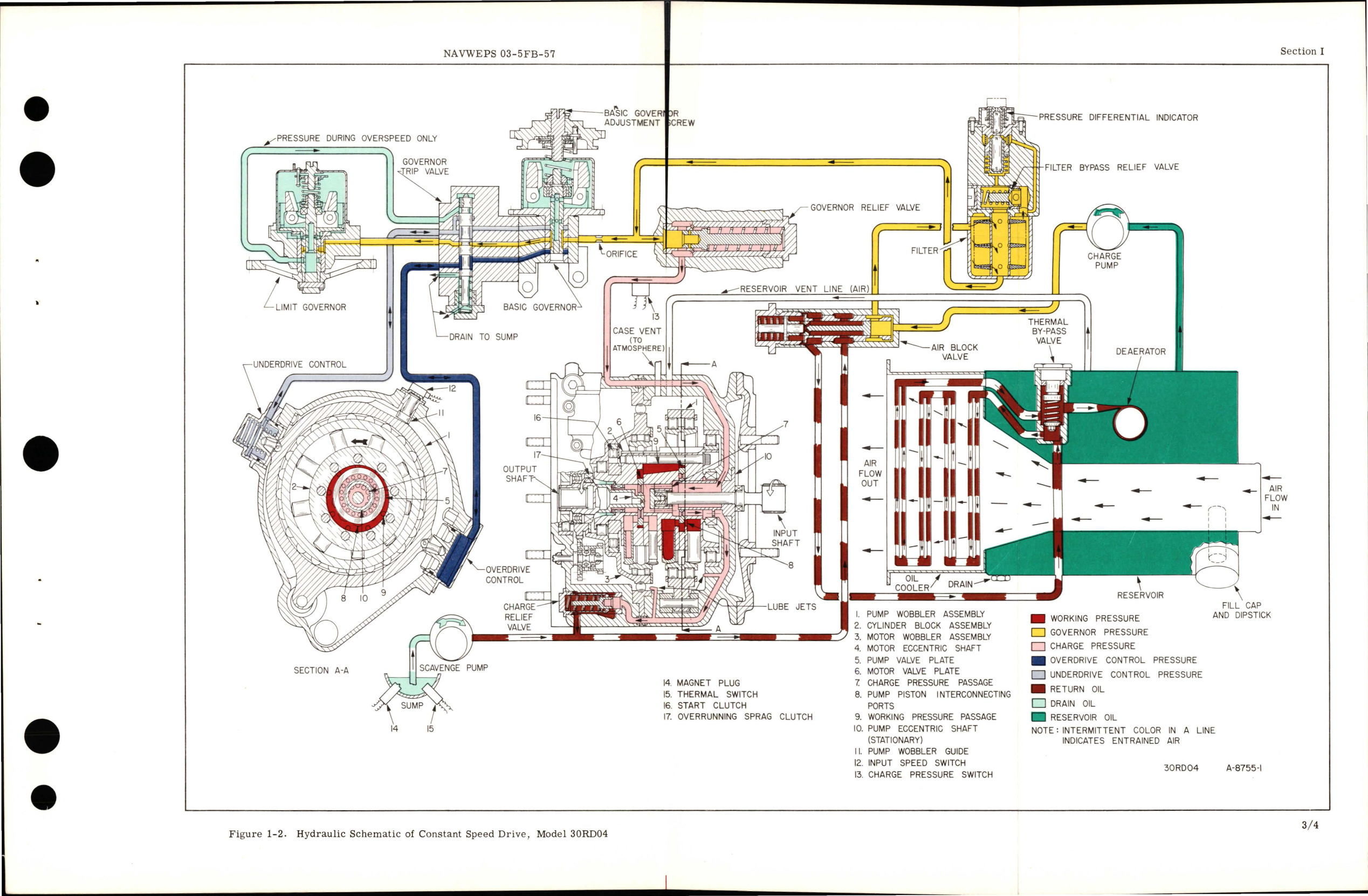 Sample page 9 from AirCorps Library document: Overhaul Instructions for Constant Speed Transmission - Part 689636B