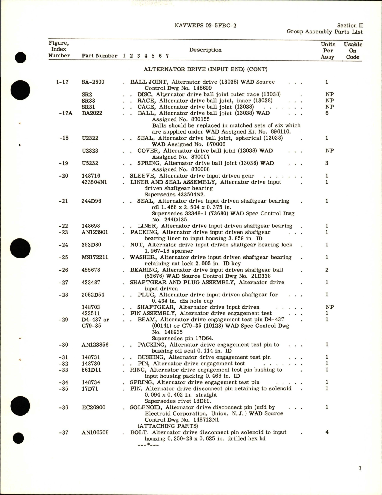 Sample page 9 from AirCorps Library document: Illustrated Parts Breakdown for Alternator Drive - Part 433484N2