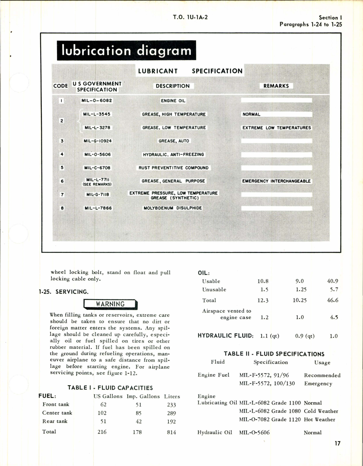 Sample page 9 from AirCorps Library document: Maintenance Instructions for YU-1 and U-1A
