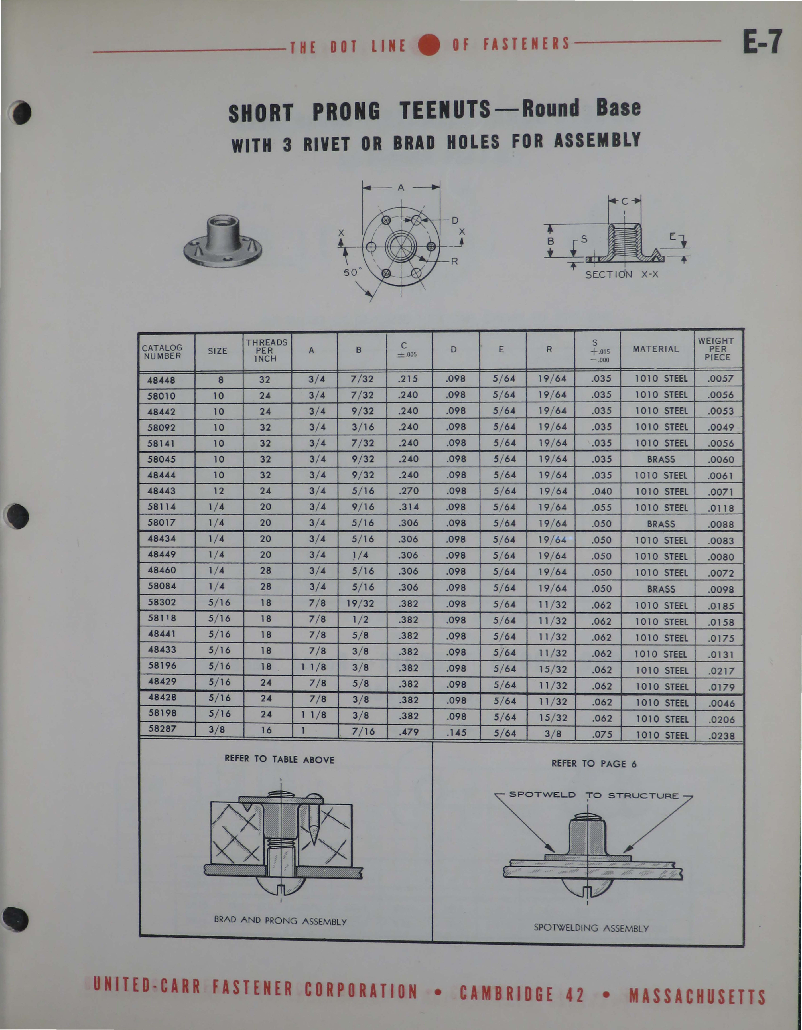 Sample page 9 from AirCorps Library document: Engineering Data Catalog for DOT Teenuts for Plywood, Wood and Metal Construction