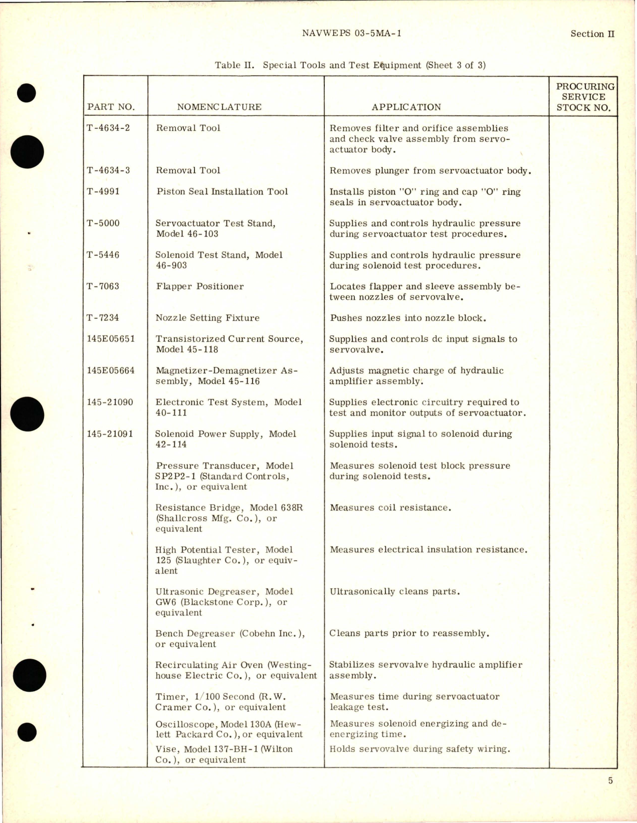 Sample page 9 from AirCorps Library document: Overhaul Instructions for Servoactuator - Models 1721B and 1721D 