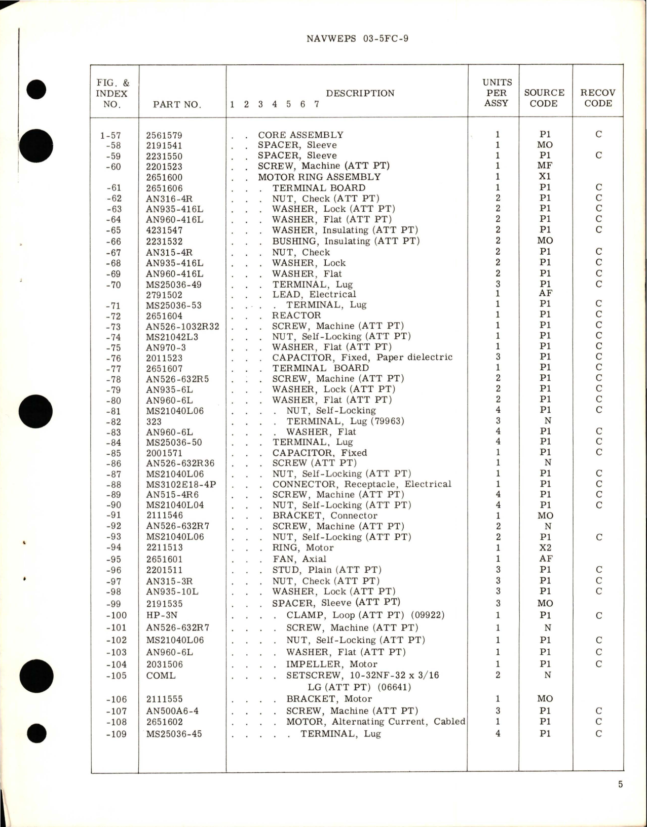 Sample page 5 from AirCorps Library document: Overhaul Instructions with Parts Breakdown for Power Supply - Part 28VS100Y - Type MS27209