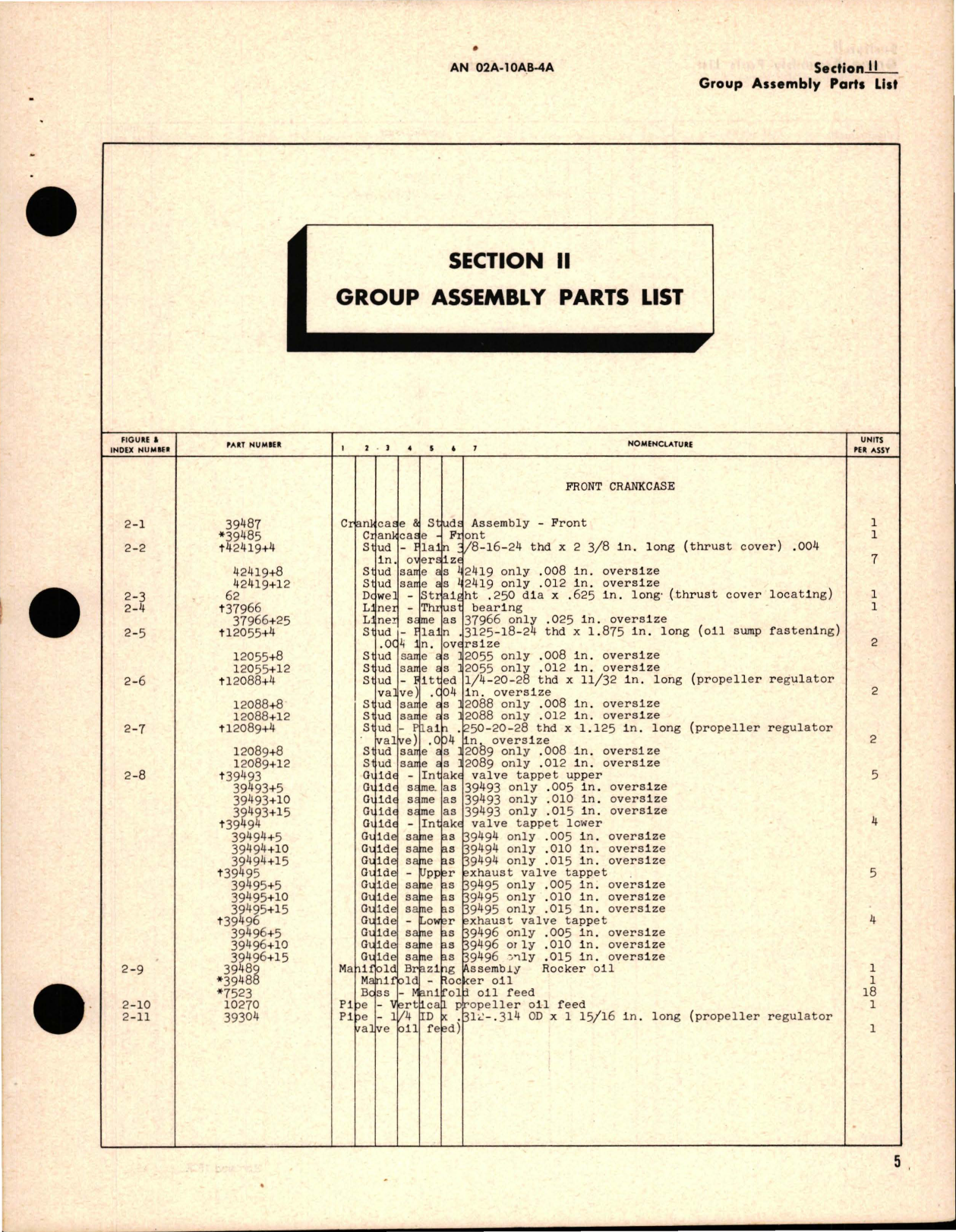 Sample page 9 from AirCorps Library document: Parts Catalog for R-985-AN-1, R-985-AN-3, R-985-AN-6, and R-985-AN-12 Wasp Jr Engines 
