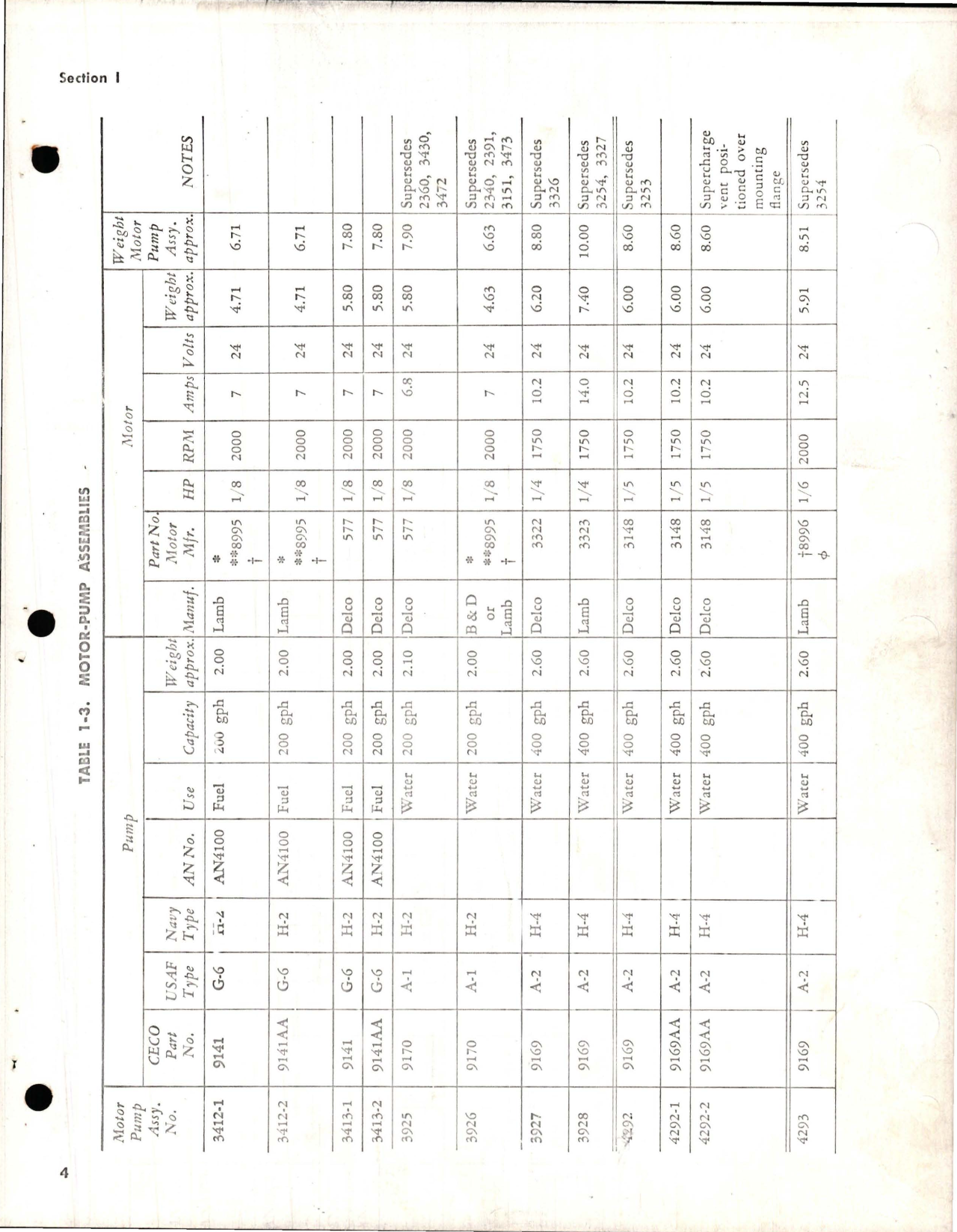 Sample page 8 from AirCorps Library document: Overhaul Instructions with Parts Catalog for Fuel and Water Pumps
