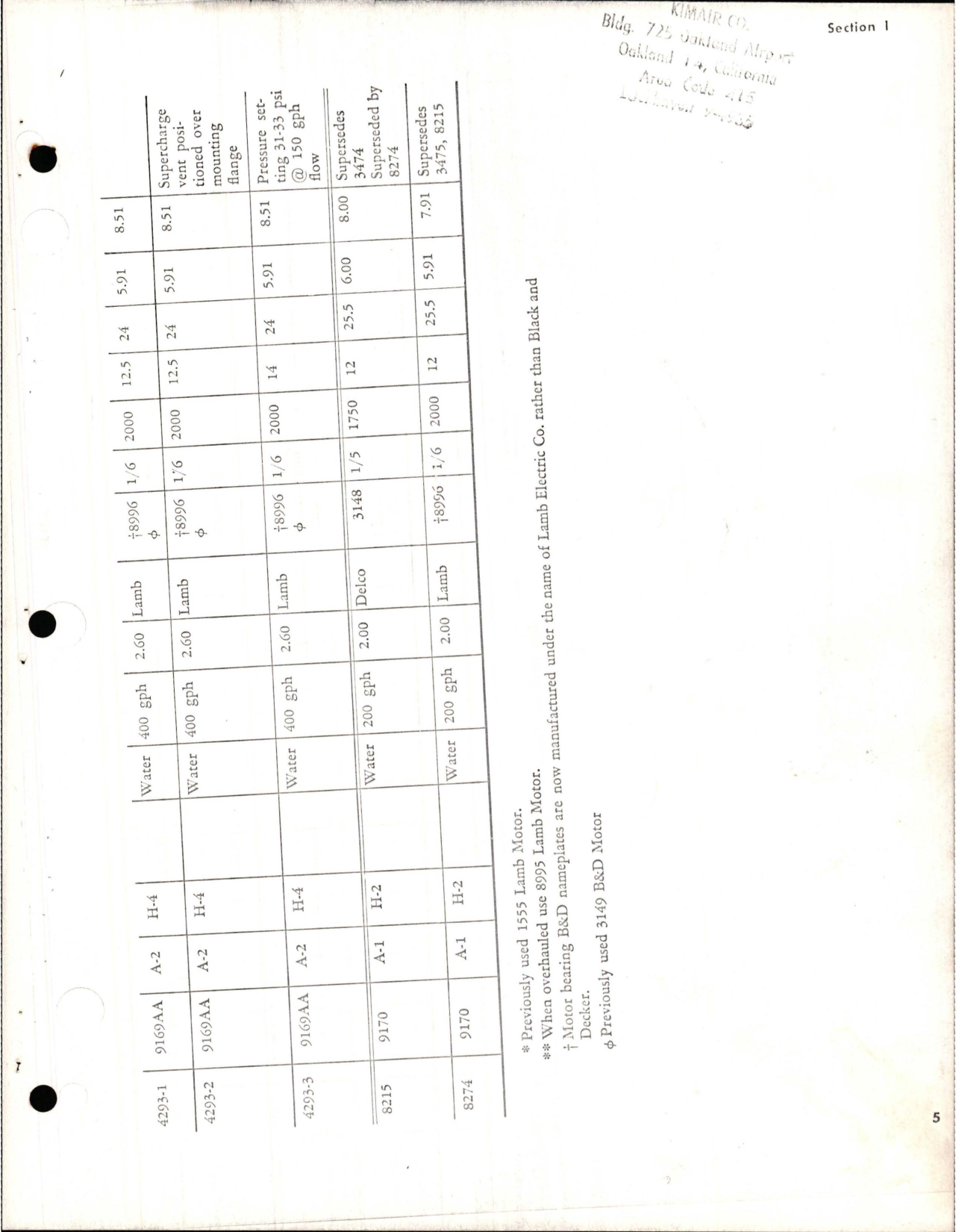 Sample page 9 from AirCorps Library document: Overhaul Instructions with Parts Catalog for Fuel and Water Pumps