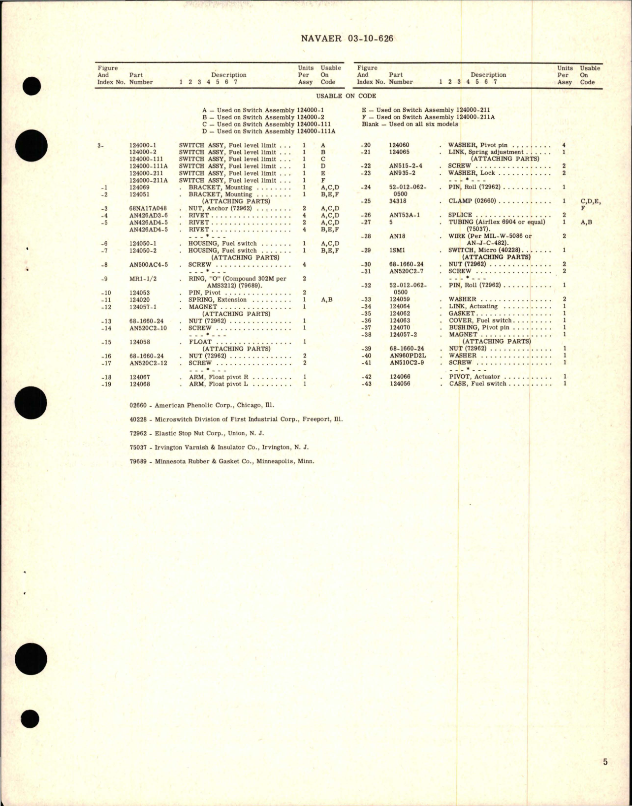 Sample page 5 from AirCorps Library document: Overhaul Instructions with Parts Breakdown for Fuel Level Limit Switch Assembly
