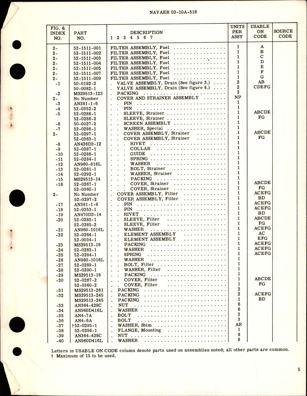 Sample page 5 from AirCorps Library document: Overhaul Instructions with Parts Breakdown for Fuel Filter Assembly