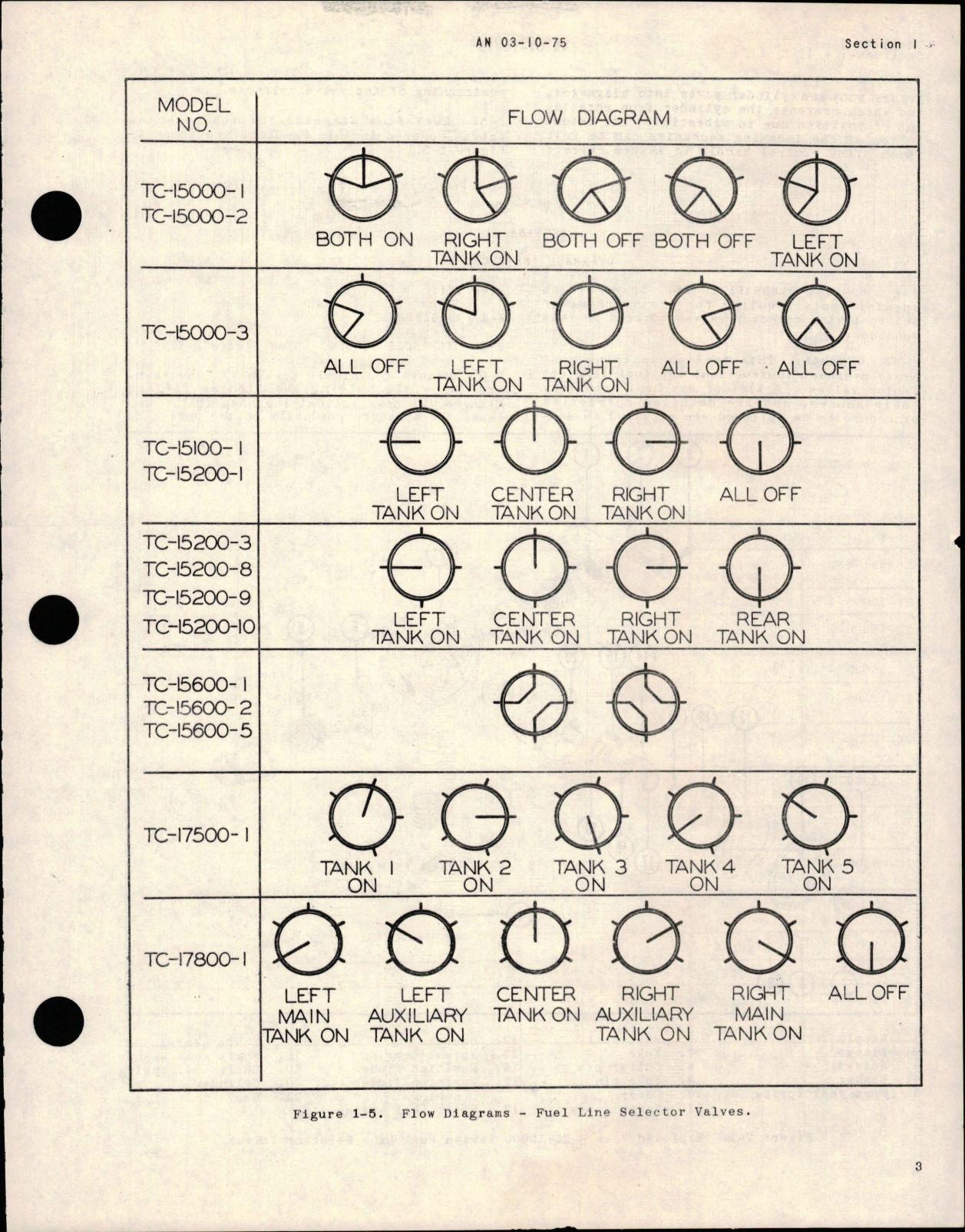 Sample page 5 from AirCorps Library document: Overhaul Instructions for Selector Cocks 