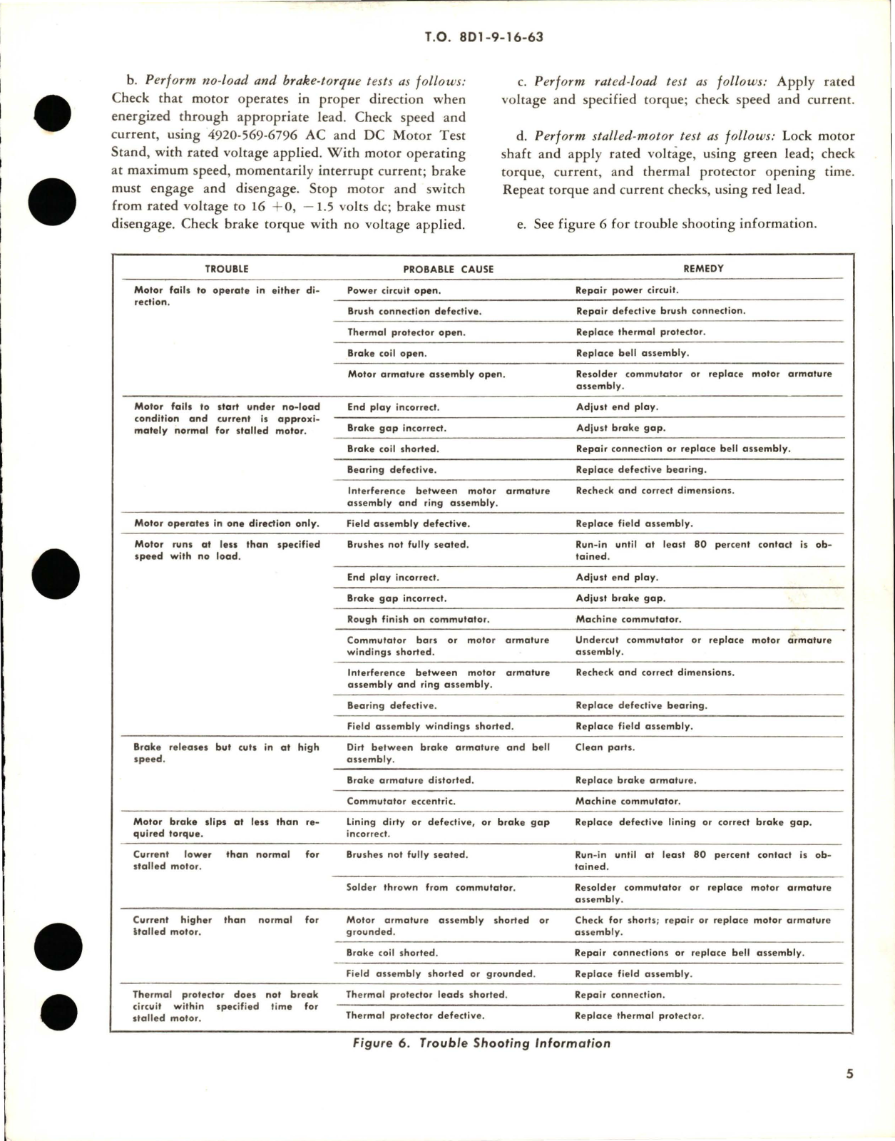 Sample page 5 from AirCorps Library document: Overhaul with Parts Breakdown for Direct-Current Motors - 0.035 HP - Parts 32718, 32718-1-3 - Model DCM15-89-1