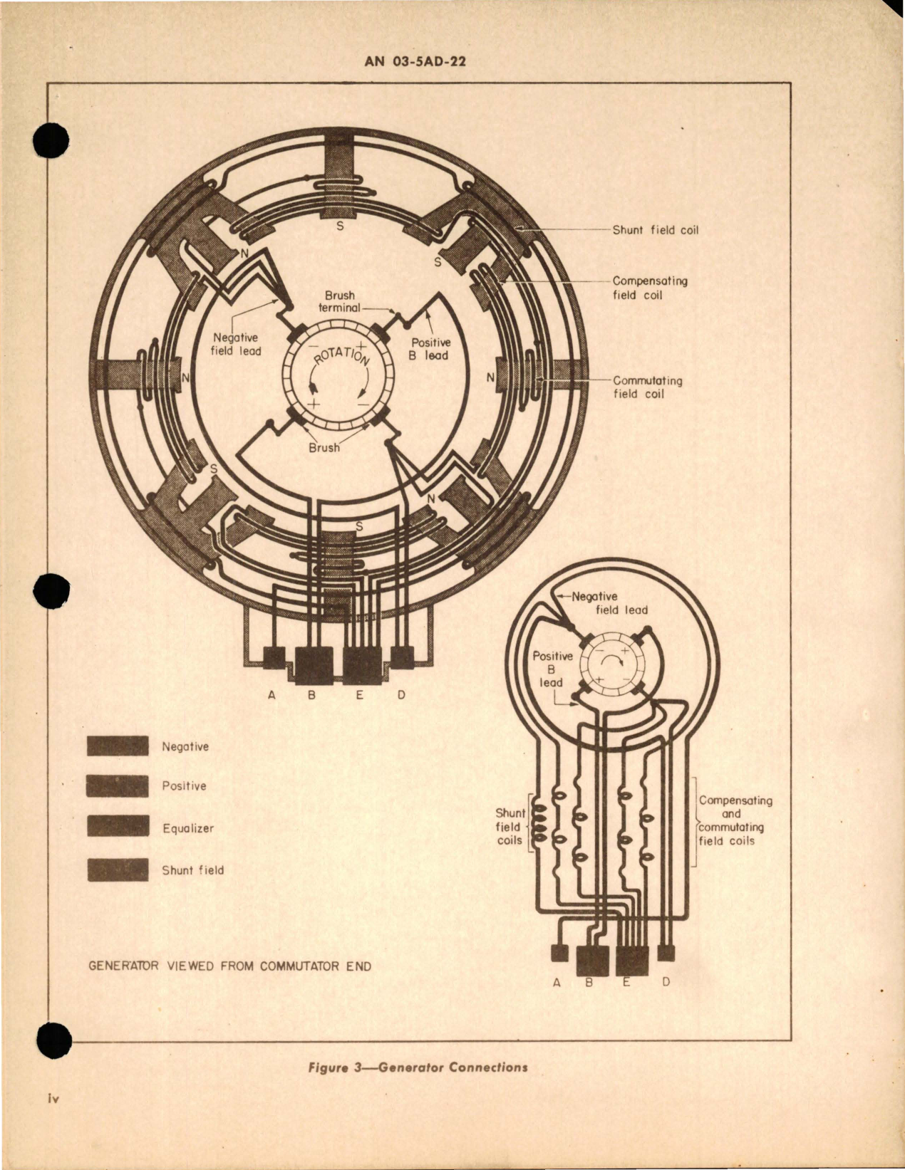 Sample page 8 from AirCorps Library document: Operation, Service, and Overhaul Instructions with Parts Catalog for Generators - Models 2CM73B7, 2CM73C1, and 2CM73C2