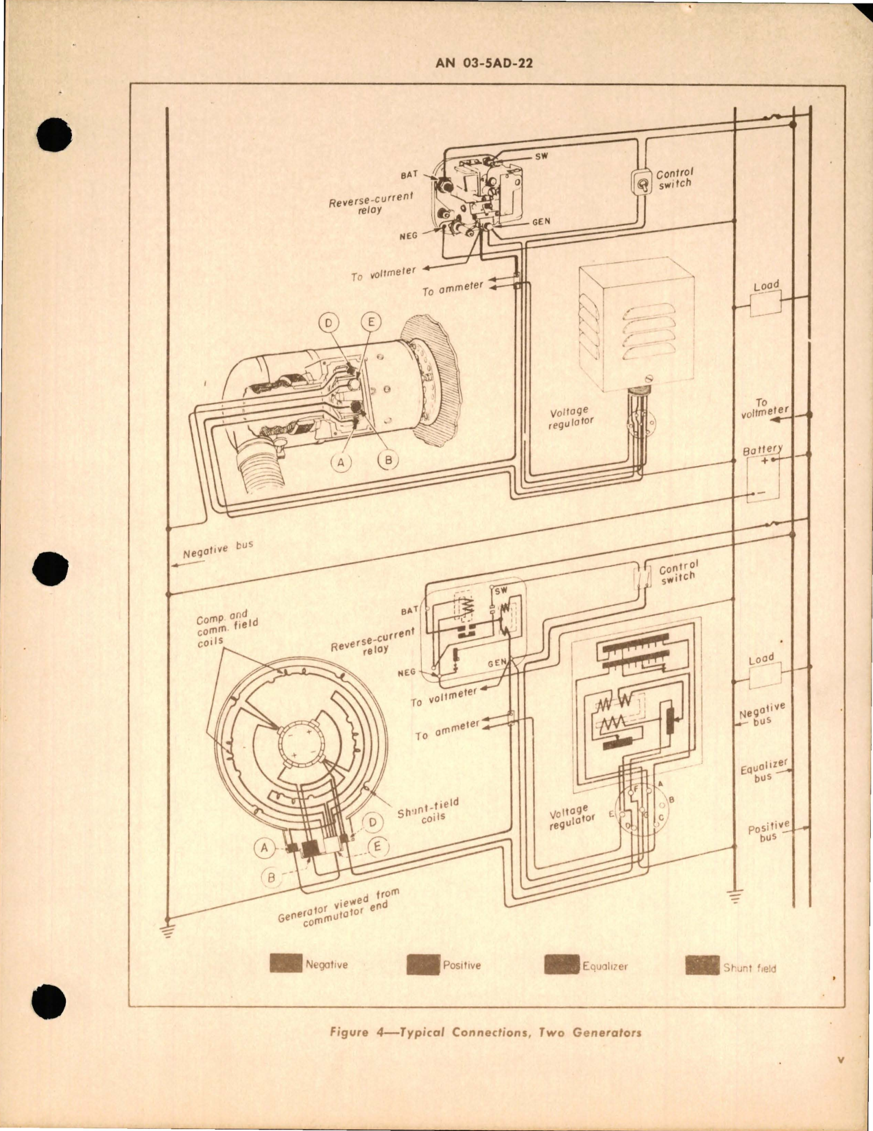 Sample page 9 from AirCorps Library document: Operation, Service, and Overhaul Instructions with Parts Catalog for Generators - Models 2CM73B7, 2CM73C1, and 2CM73C2