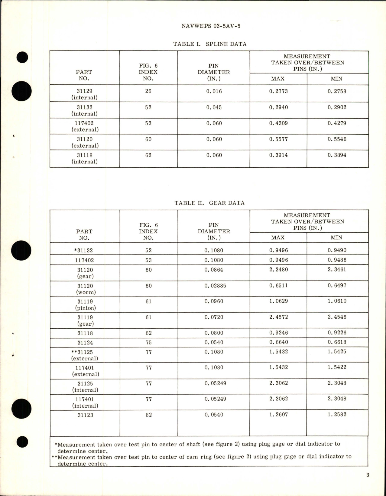 Sample page 5 from AirCorps Library document: Overhaul Instructions with Parts Breakdown for Main Drive and Control Mechanism Gearbox - Parts 00558-503, 00558-505, and 00558-507