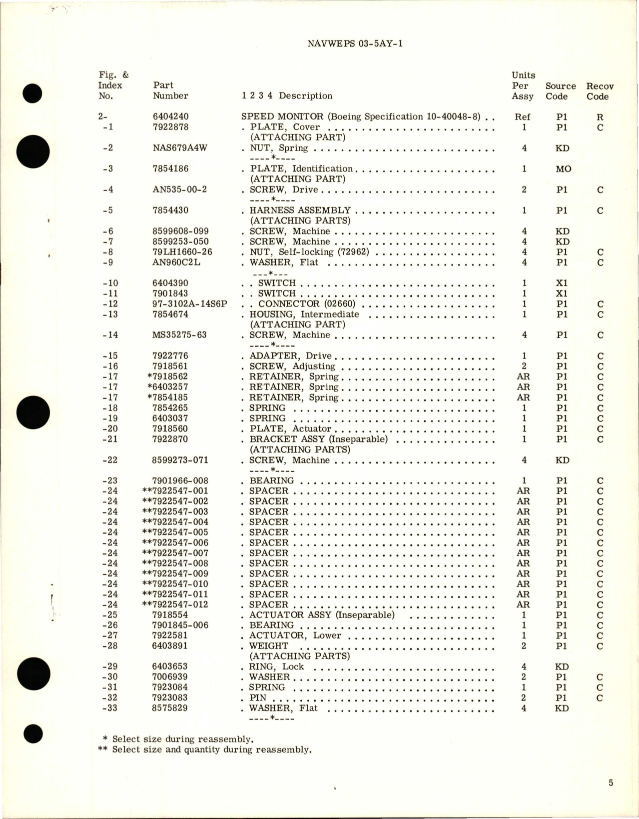 Sample page 5 from AirCorps Library document: Overhaul with Parts Breakdown for Speed Monitor - 6404240