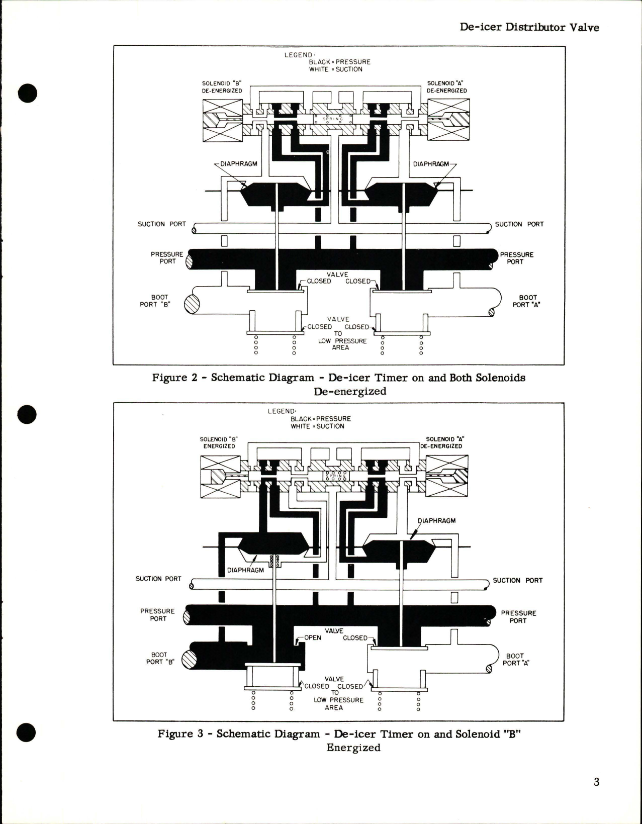 Sample page 5 from AirCorps Library document: Operation and Service Instructions for De-Icer Distributor Valve - Types 1532-2-A and 1532-3-A 