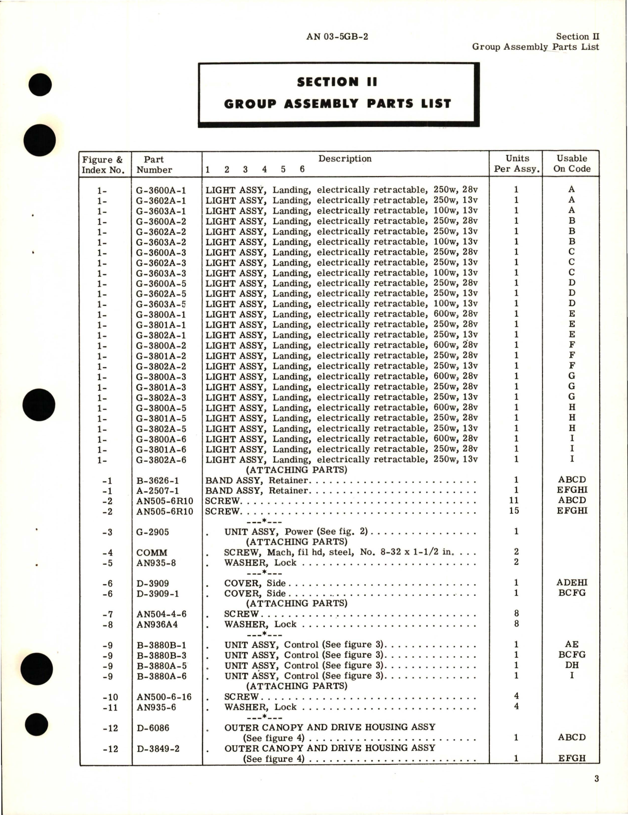 Sample page 7 from AirCorps Library document: Illustrated Parts Breakdown for Electrically Retractable Landing Lights