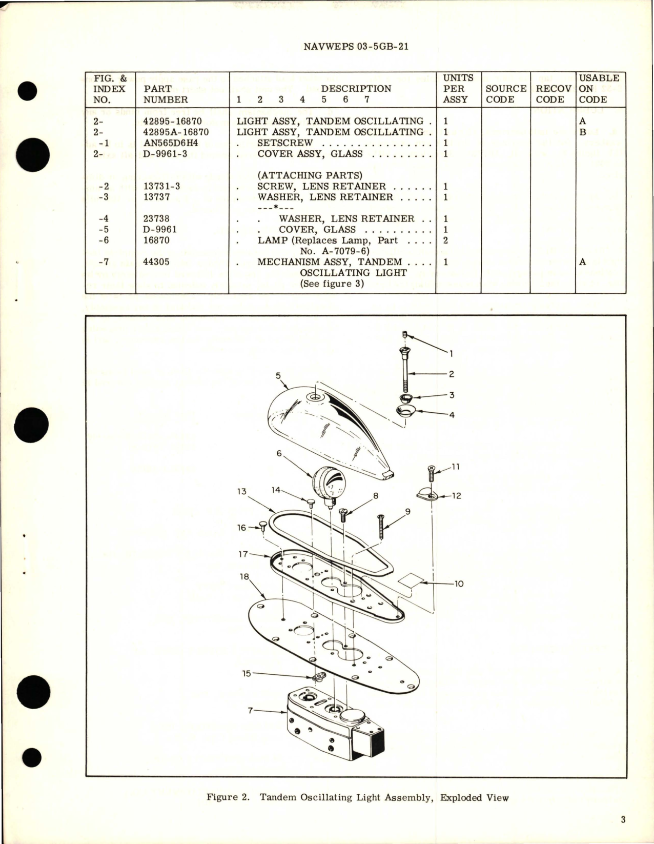 Sample page 5 from AirCorps Library document: Overhaul Instructions with Parts Breakdown for Tandem Oscillating Light - Parts 42895-16870, 42895-7079-6, and 42895A-16870 