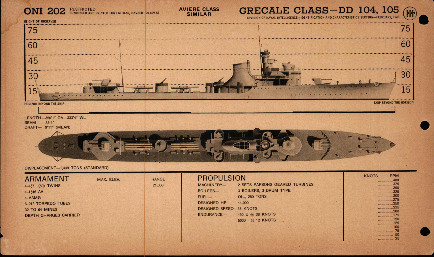 Sample page 8 from AirCorps Library document: Recognition Pictorial Manual of Naval Vessels