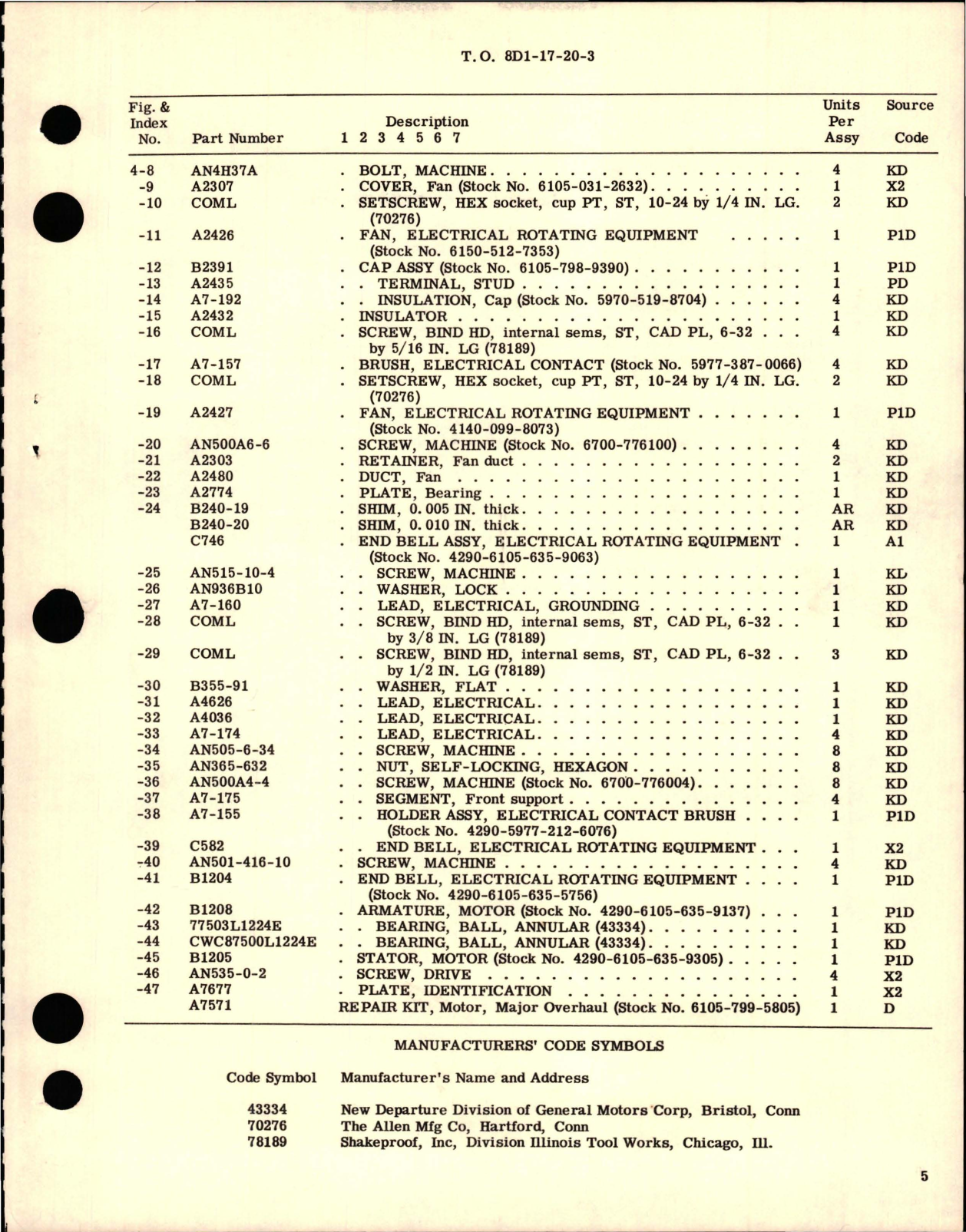 Sample page 5 from AirCorps Library document: Overhaul with Parts Breakdown for Direct Current Motor - Parts C722C 