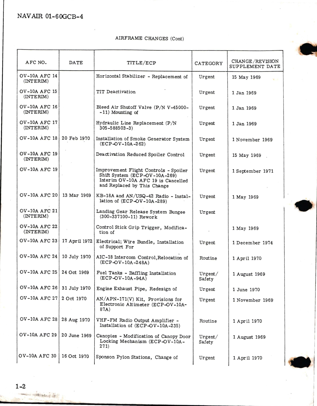 Sample page 8 from AirCorps Library document: Illustrated Parts Breakdown for OV-10A