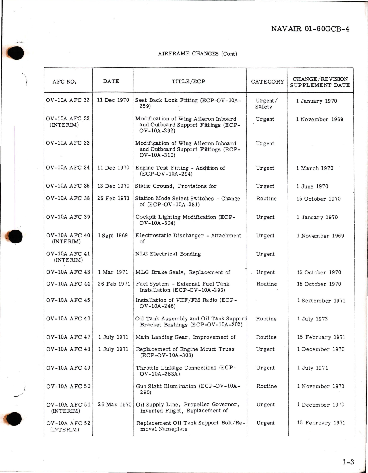 Sample page 9 from AirCorps Library document: Illustrated Parts Breakdown for OV-10A