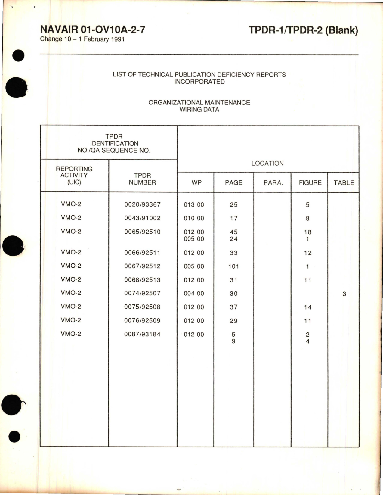 Sample page 7 from AirCorps Library document: Organizational Maintenance for Wiring Data for OV-10A