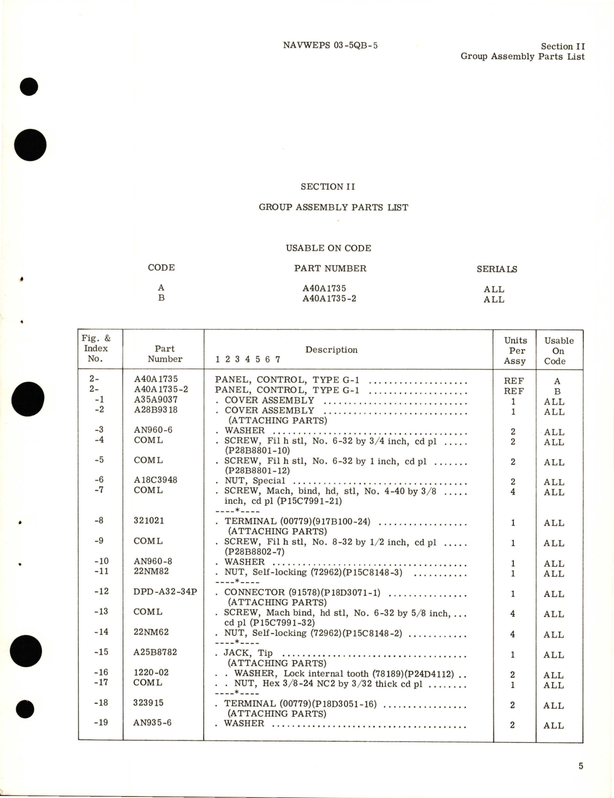 Sample page 7 from AirCorps Library document: Illustrated Parts Breakdown for A-C Control Panel - Part A40A1735-2