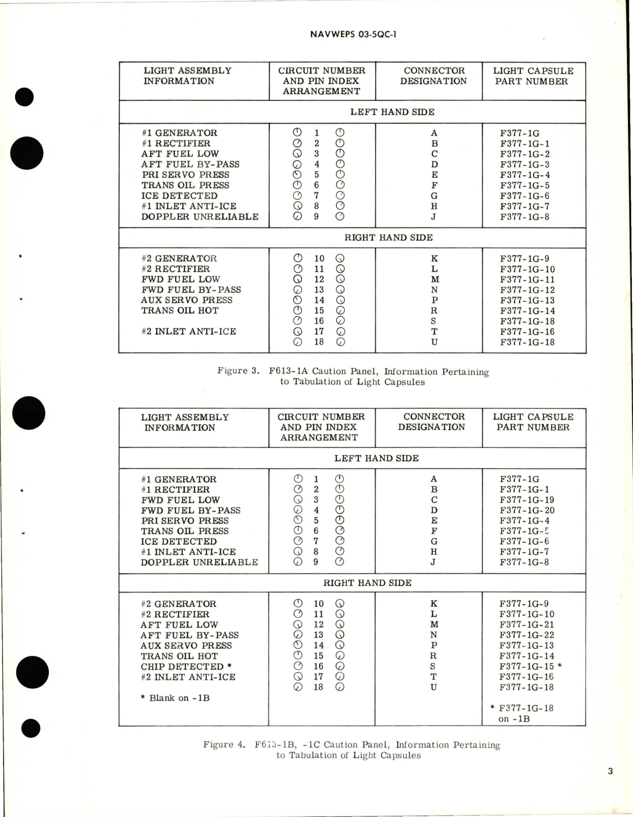 Sample page 5 from AirCorps Library document: Overhaul Instructions with Illustrated Parts Breakdown for Warning Panel Assembly
