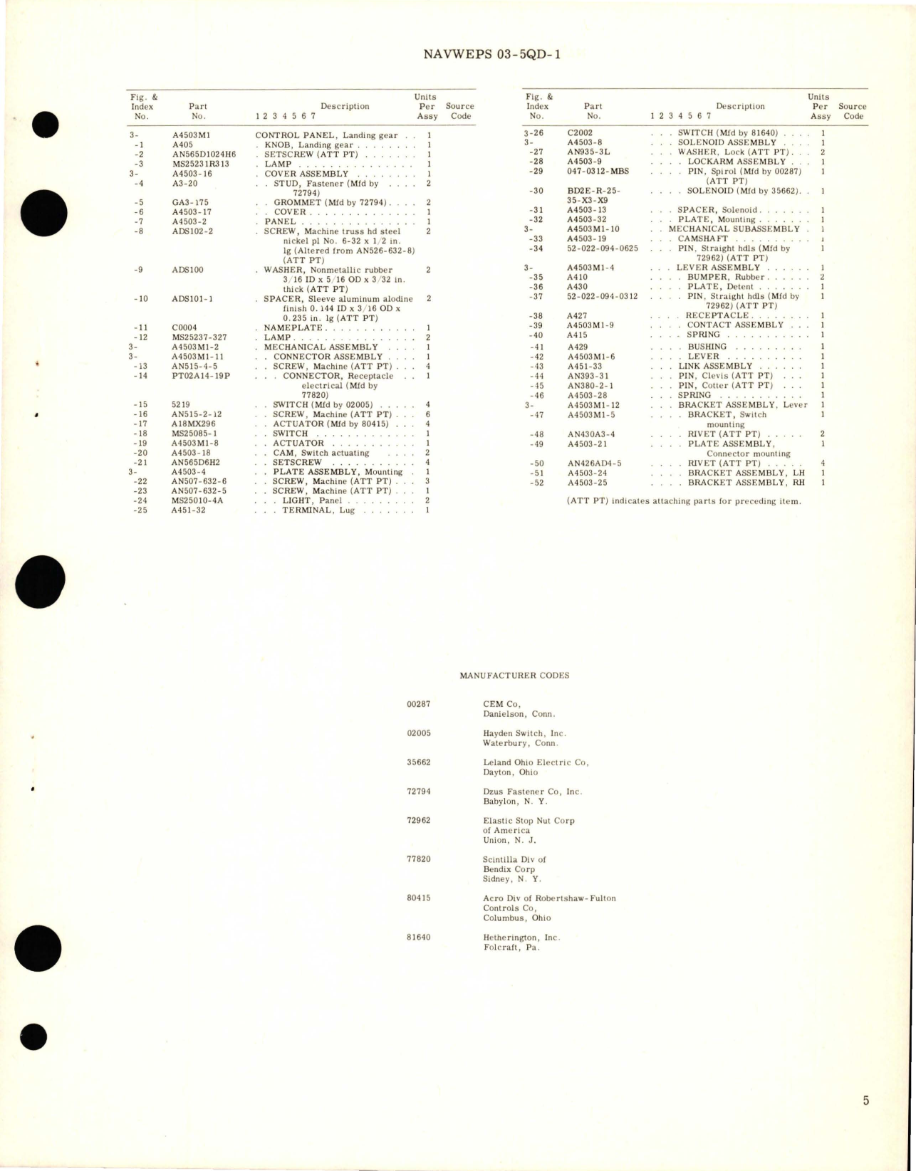 Sample page 5 from AirCorps Library document: Overhaul Instructions with Parts Breakdown for Landing Gear Control Panel - Part A4503M1 