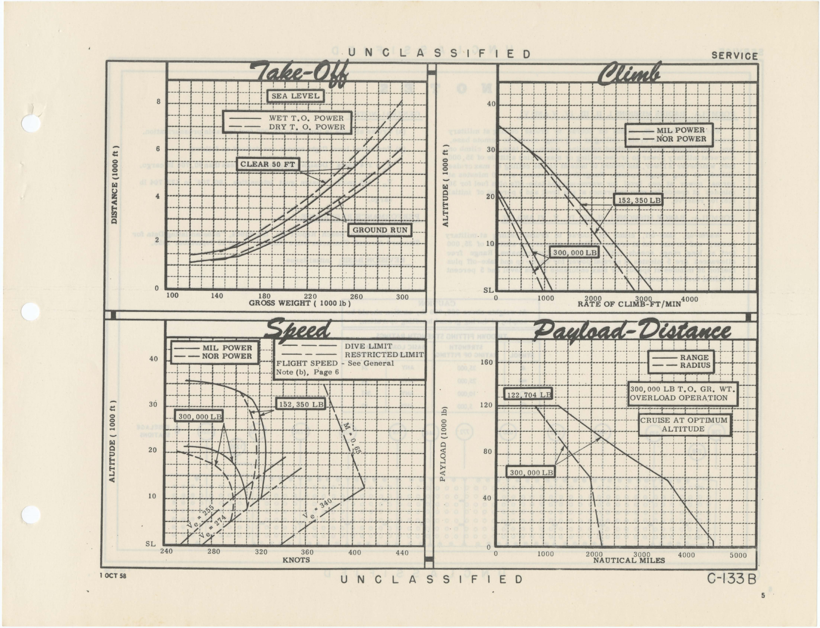 Sample page 5 from AirCorps Library document: C-133B Douglas Cargomaster - Standard Aircraft Characteristics