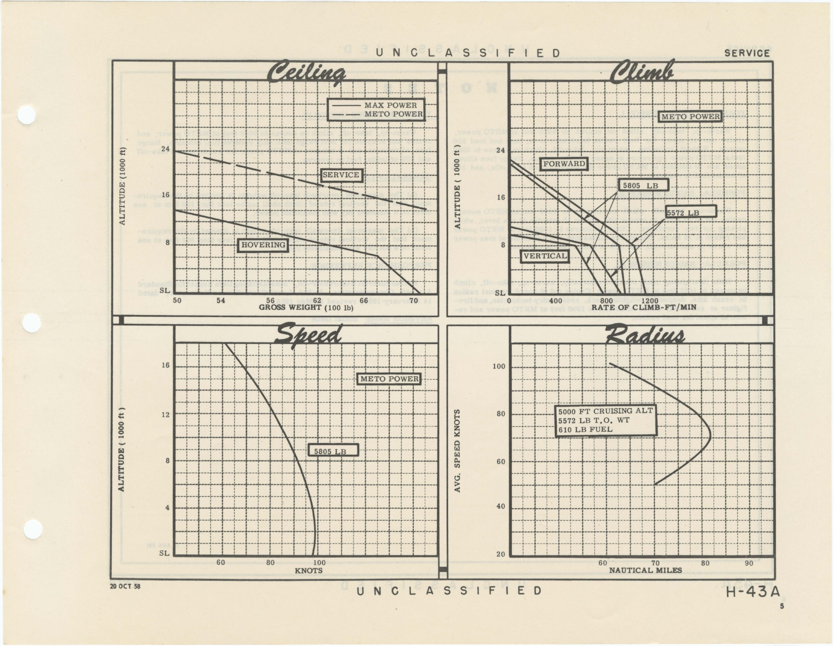 Sample page 5 from AirCorps Library document: H-43A Kaman Huskie - Standard Aircraft Characteristics