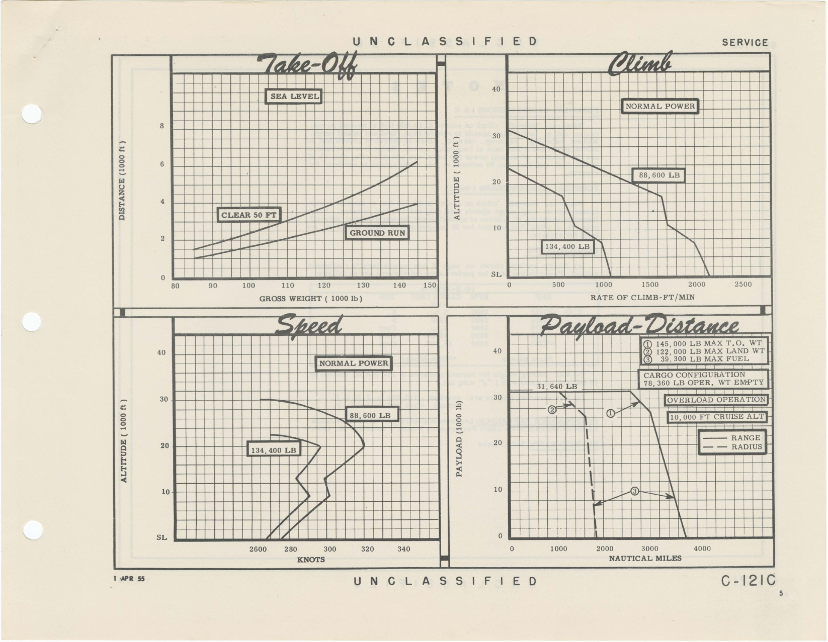 Sample page 5 from AirCorps Library document: C-121C Lockheed Super Constellation - Standard Aircraft Characteristics