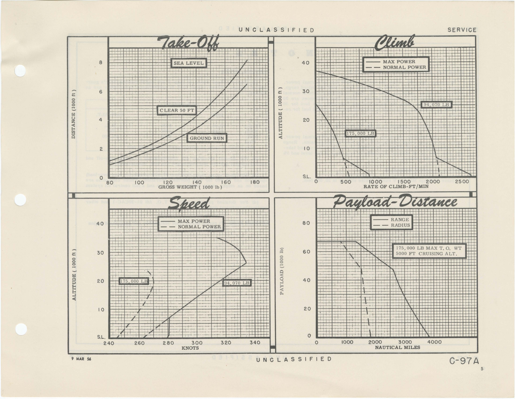 Sample page 5 from AirCorps Library document: C-97A Boeing Stratofreighter -  Standard Aircraft Characteristics