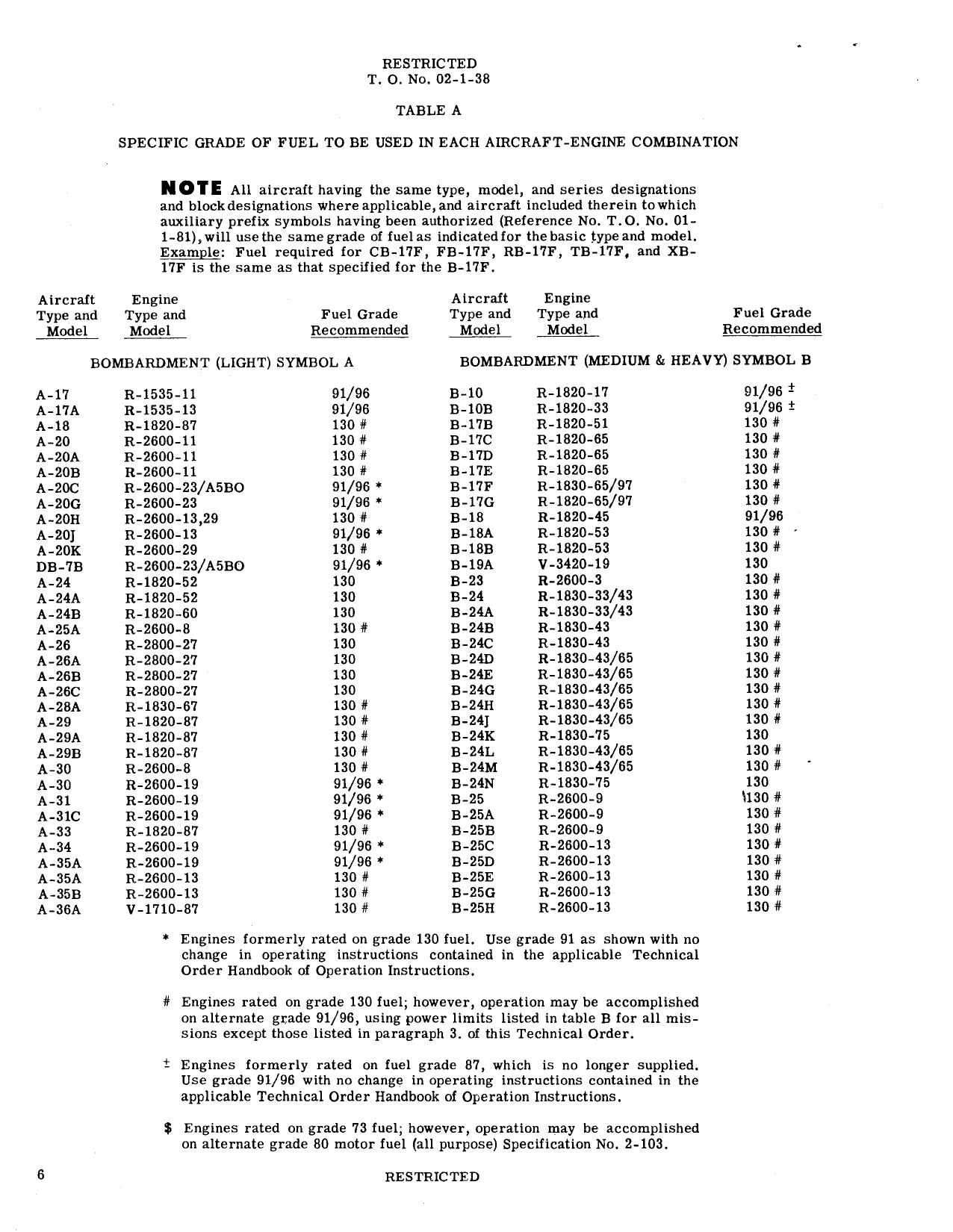 Sample page 8 from AirCorps Library document: Specified and Alternate Grade Fuel for Aircraft Engine Combinations