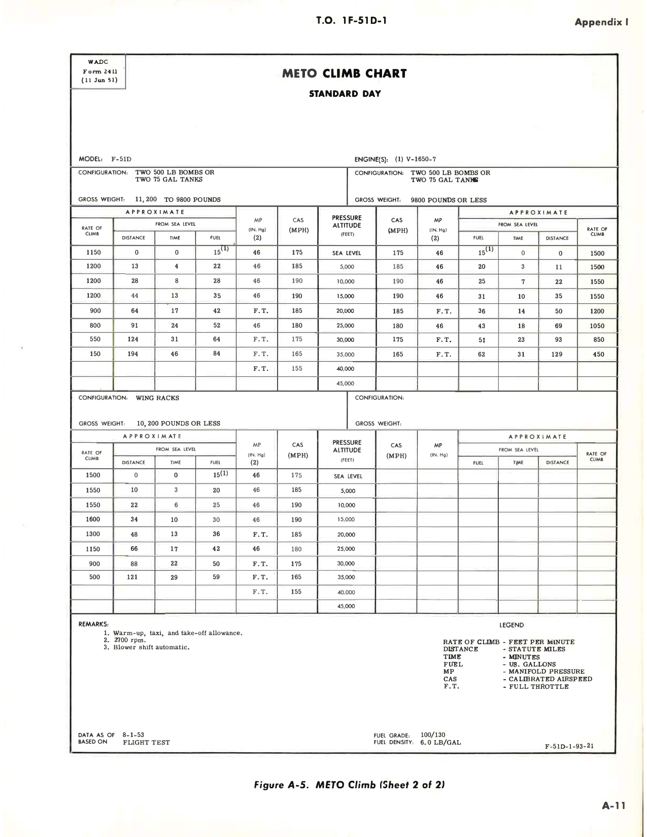 Sample page 121 from AirCorps Library document: Flight Handbook F-51D