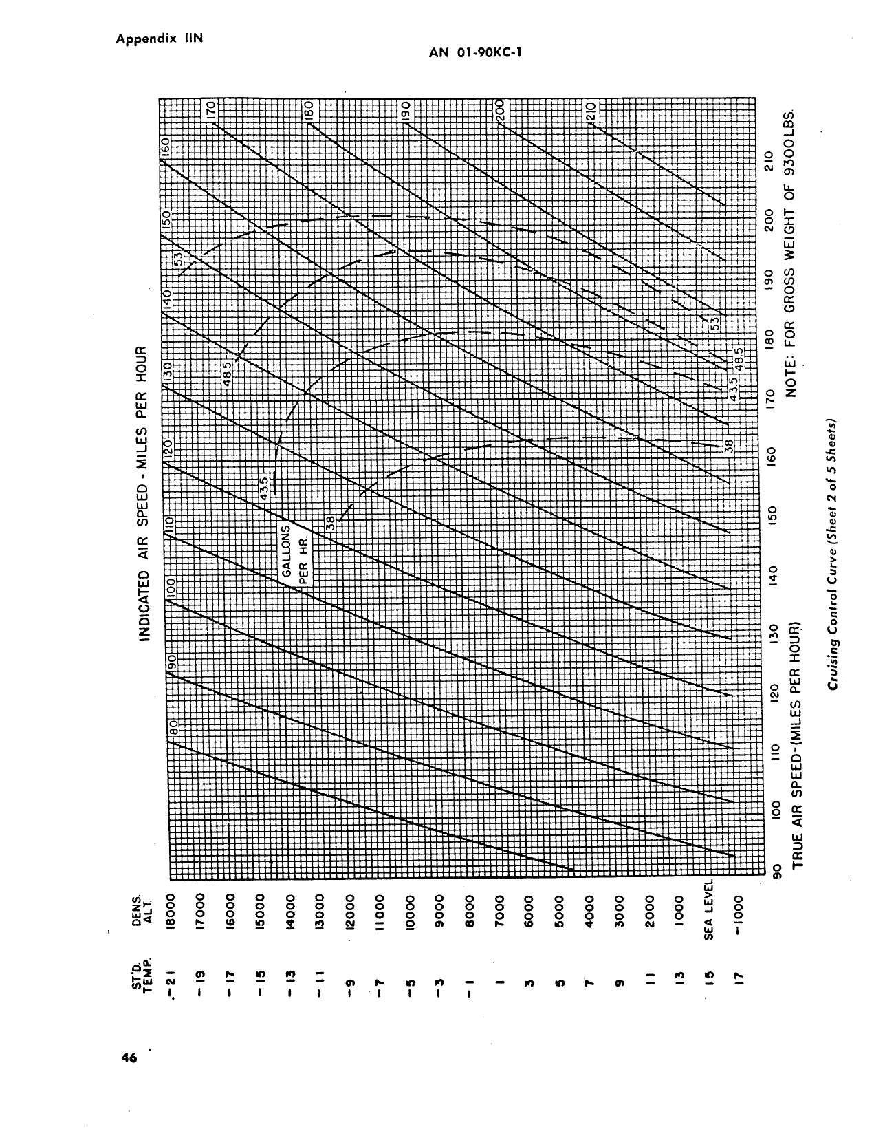 Sample page 54 from AirCorps Library document: Flight Operating Instructions - AT-11