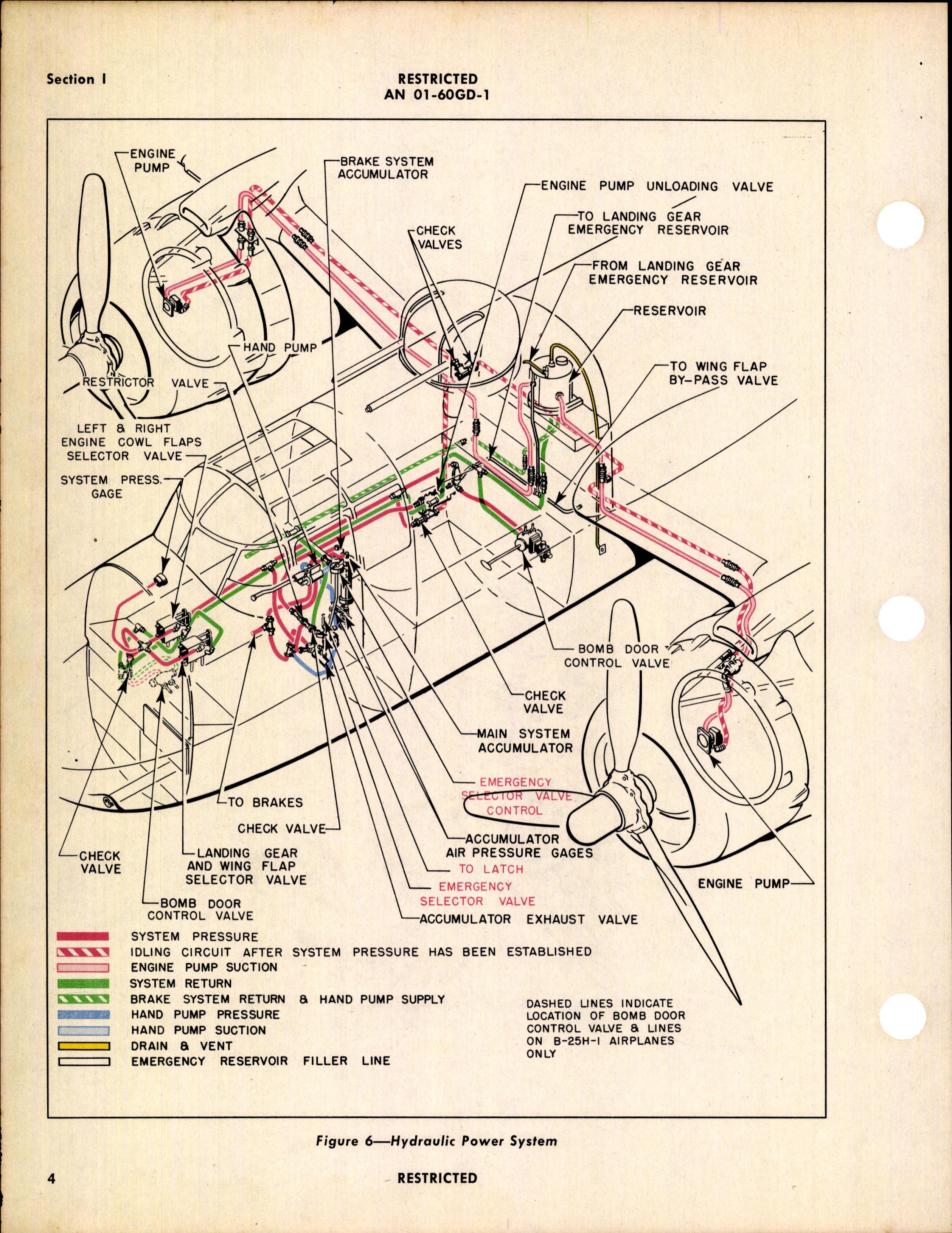 Sample page 8 from AirCorps Library document: Pilot's Flight Operating Instructions for B-25H and PBJ-1H Airplanes