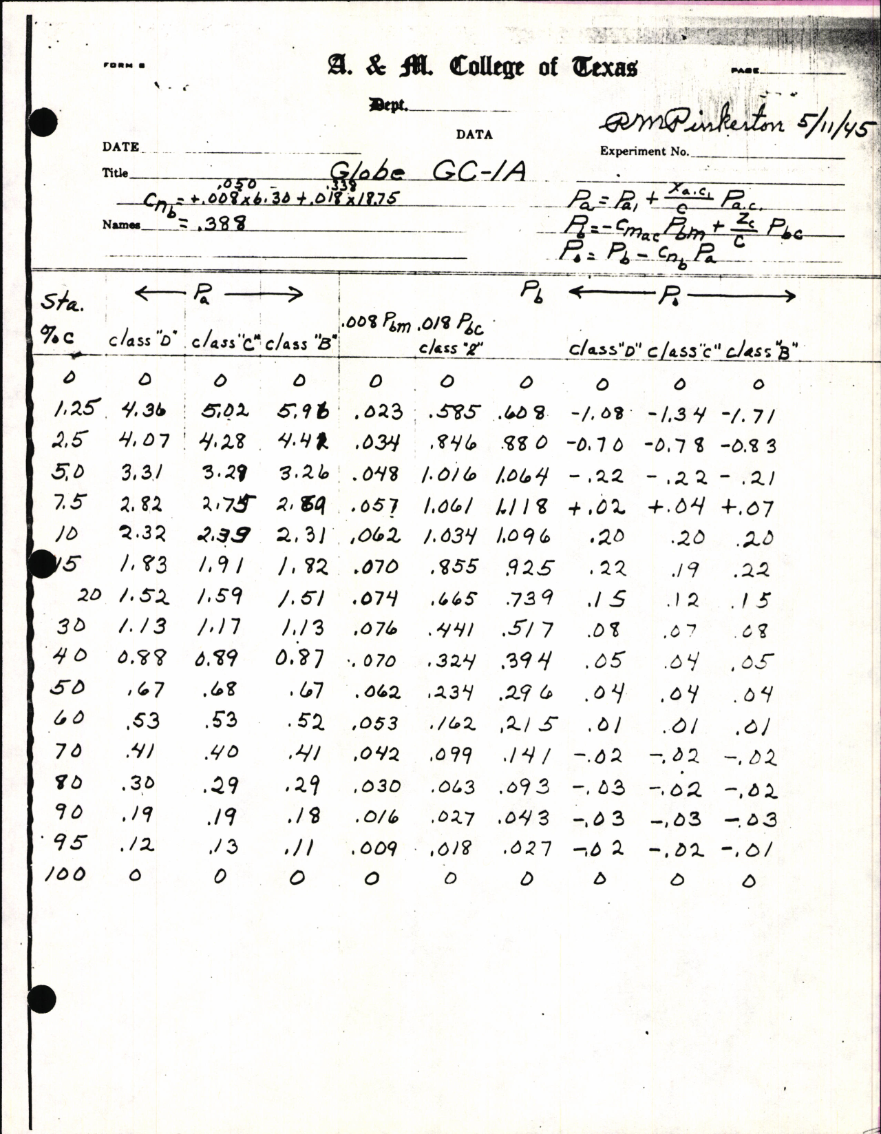 Sample page 11 from AirCorps Library document: Flap Loads