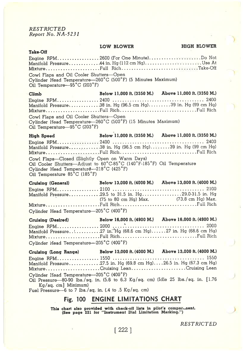 Sample page 230 from AirCorps Library document: Flight Manual - B-25