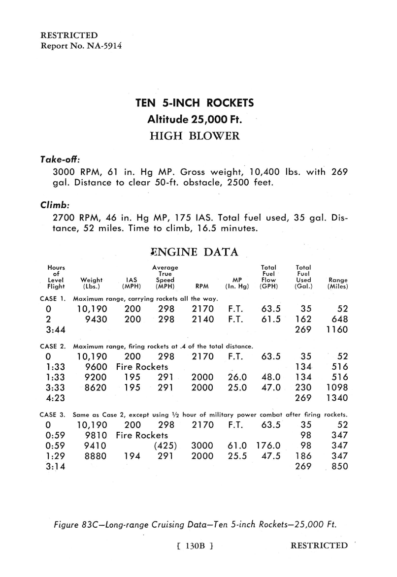 Sample page 149 from AirCorps Library document: Flight Manual - P-51D