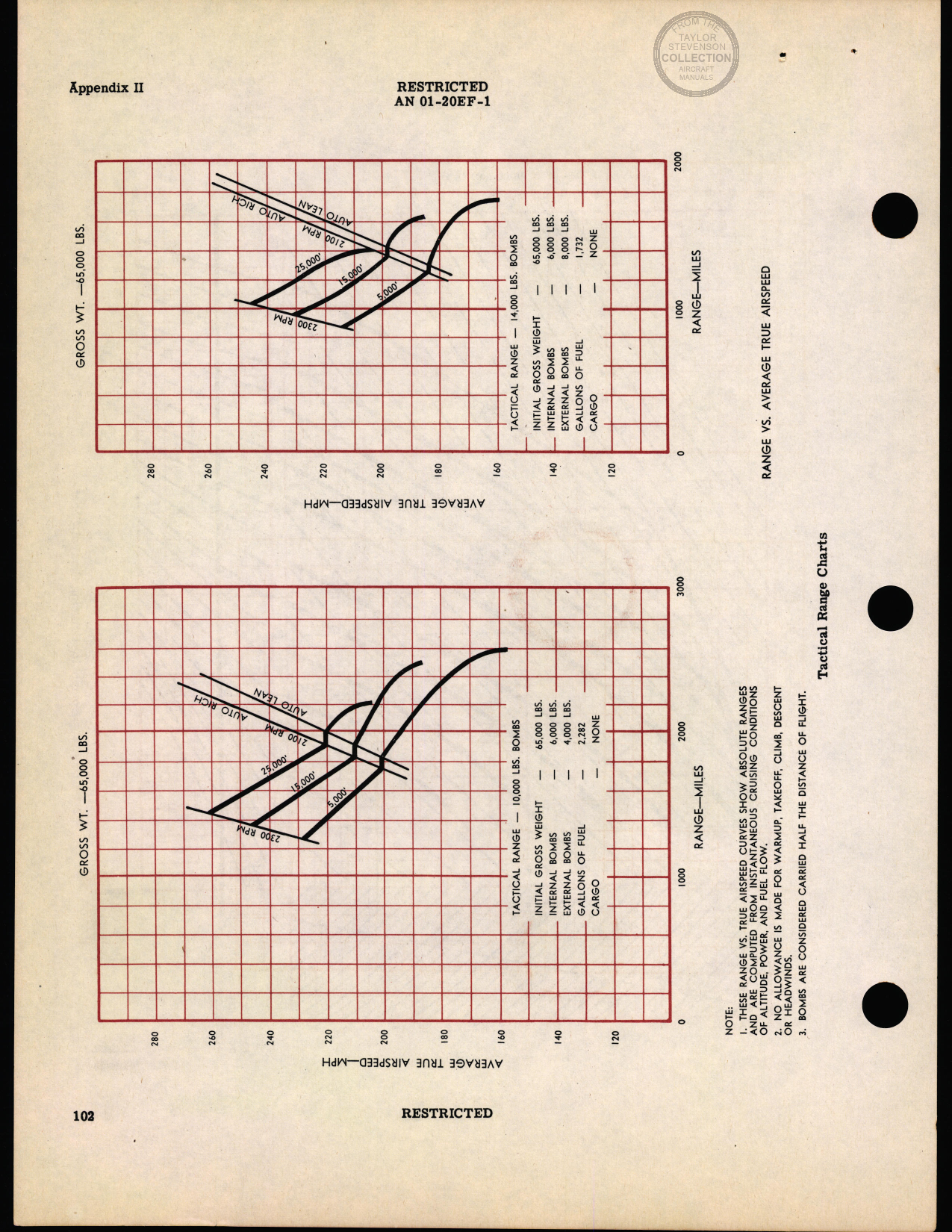 Sample page 105 from AirCorps Library document: Pilot Flight Operating Instructions - B-17F, B-17G