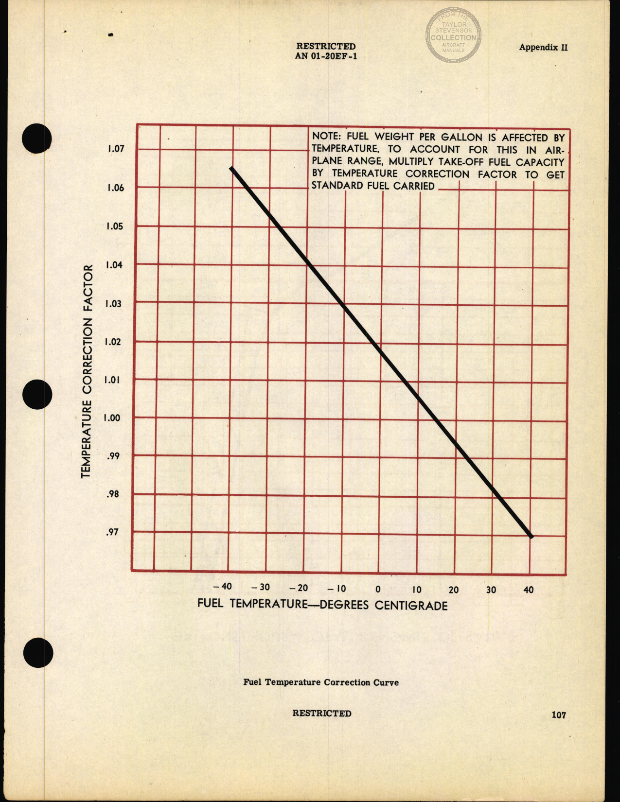 Sample page 110 from AirCorps Library document: Pilot Flight Operating Instructions - B-17F, B-17G