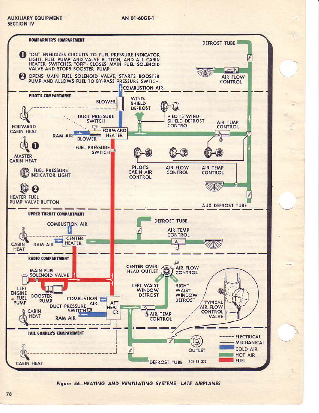 Sample page 95 from AirCorps Library document: Flight Operating Instructions - B-25J