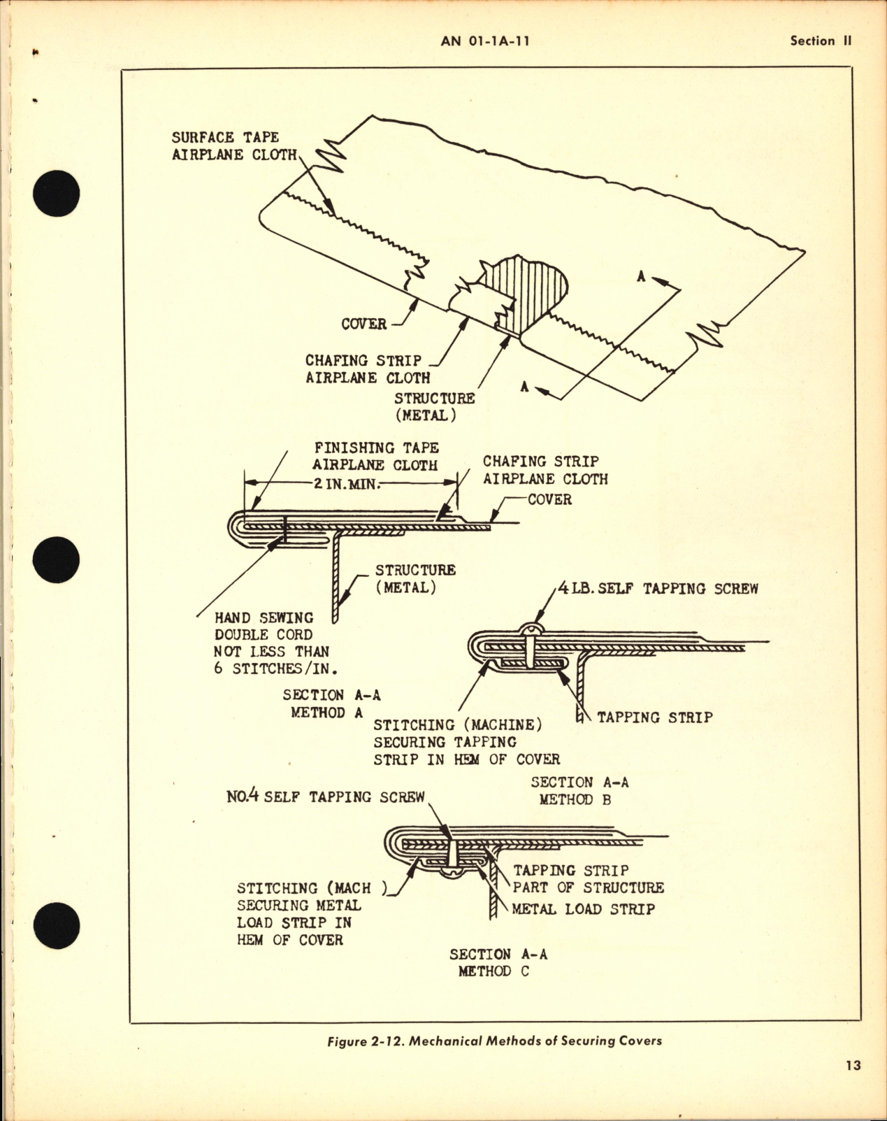 Sample page 18 from AirCorps Library document: Fabric Repair and Doping