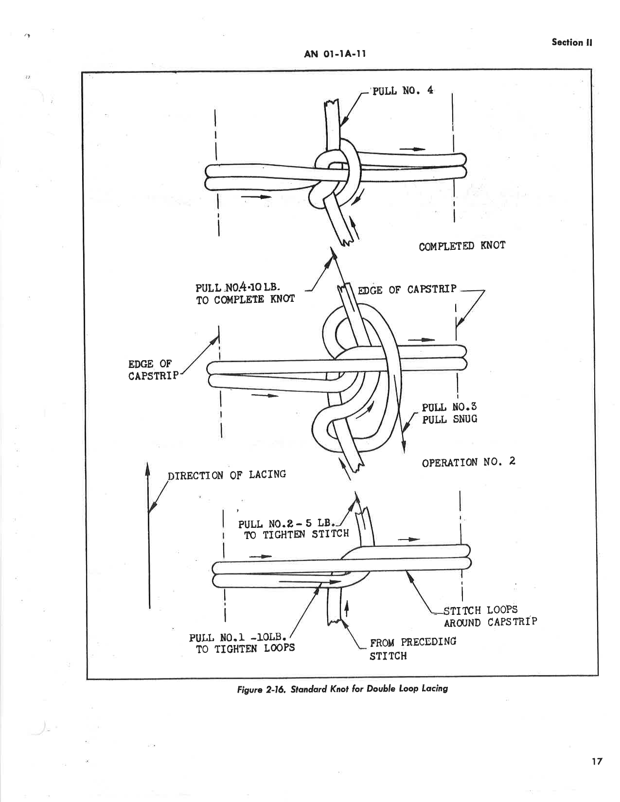Sample page 22 from AirCorps Library document: Fabric Repair and Doping - Engineering Handbook Series for Aircraft Repair