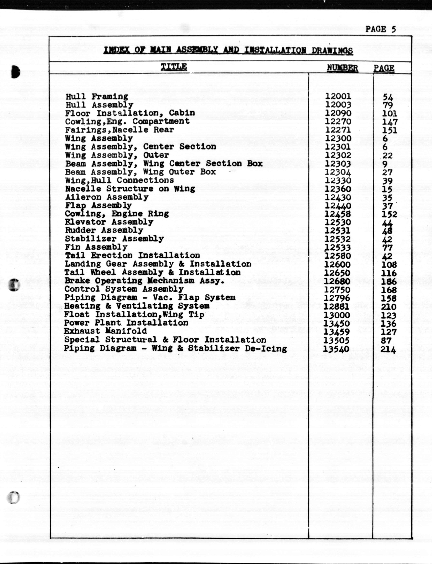Sample page 5 from AirCorps Library document: Models JRF-1 & 1A Final Spare Parts List with Prices Contract No. 66303