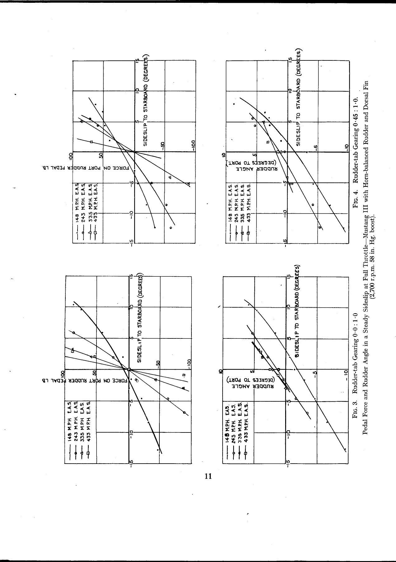 Sample page 11 from AirCorps Library document: Flight Measurements - Directional Stability & Trim - P-51